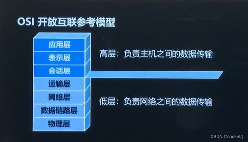 網(wǎng)絡(luò)編程開(kāi)發(fā)及實(shí)戰(zhàn) 上