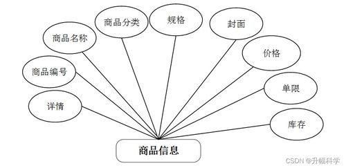 ssm基于ssm的網(wǎng)絡(luò)飲品銷售管理系統(tǒng)o0ljw 計(jì)算機(jī)畢業(yè)設(shè)計(jì)問(wèn)題的解決方案與方法