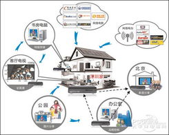邁樂獨門絕技之內(nèi)容管理