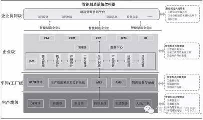 智造專題:以生產(chǎn)層、車間/工廠層、企業(yè)層、企業(yè)協(xié)同層為核心構(gòu)建我國智能制造評價(jià)指標(biāo)體系_科技_網(wǎng)