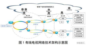 政策引導有線電視網(wǎng)絡發(fā)展 行業(yè)迎來曙光