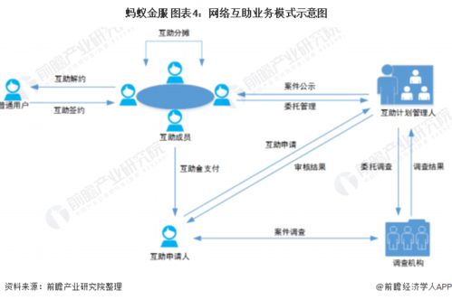 2020年中國網(wǎng)絡互助行業(yè)市場現(xiàn)狀及發(fā)展趨勢分析 網(wǎng)絡互助將與數(shù)字保險協(xié)同發(fā)展