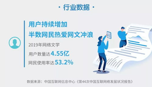 近五億中國人熱衷網(wǎng)文，青年群體成為付費主力