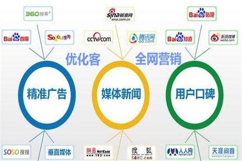 貴州網絡推廣托管服務選擇指南及聯系方式