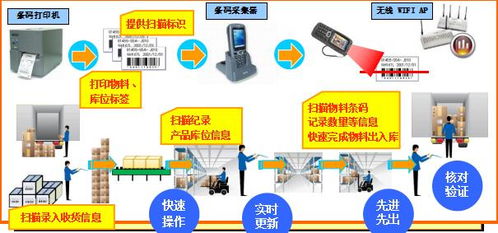 電子科技條碼系統(tǒng)集成ERP方案，實現(xiàn)電子產(chǎn)品銷售精細化管理