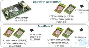 凌力爾特Dust Networks無線傳感器網(wǎng)絡(luò)產(chǎn)品正式登陸中國市場(chǎng)，引領(lǐng)智能電子產(chǎn)品銷售新浪潮