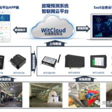 賦能制造 | Witium為皮革制造行業(yè)裝上“智慧”翅膀
