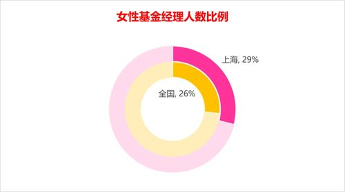 上海基金業(yè)女性職場發(fā)展報(bào)告 數(shù)據(jù)透視與互聯(lián)網(wǎng)服務(wù)賦能